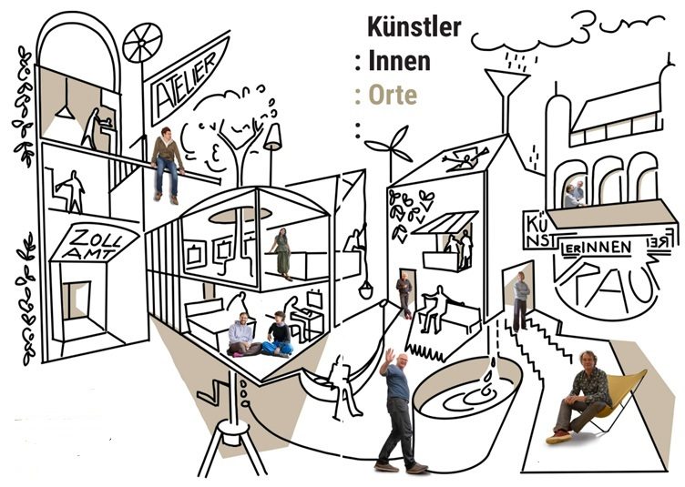 Kulturschaffende beim Arbeiten, beim Wohnen, beim Leben