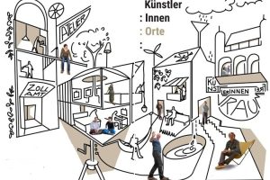 Kulturschaffende beim Arbeiten, beim Wohnen, beim Leben